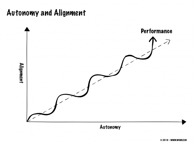 alignment and autonomy